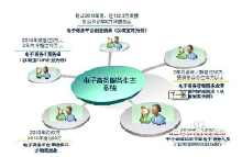 微小企業(yè)如何利用互聯(lián)網(wǎng)銷(xiāo)售產(chǎn)品