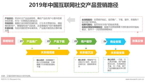 艾瑞探尋 互聯(lián)網(wǎng)社交企業(yè)的營(yíng)銷(xiāo)之道
