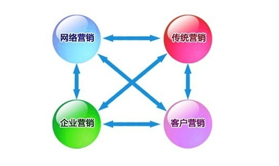 企業(yè)網(wǎng)絡(luò)營(yíng)銷與互聯(lián)網(wǎng)銷售 數(shù)字化轉(zhuǎn)型的成功關(guān)鍵